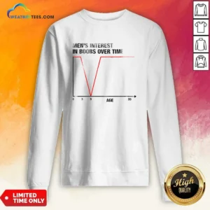 Pretty Men'S Interest In Boobs Over Time Chart Age 0 3 5 20 Sweatshirt